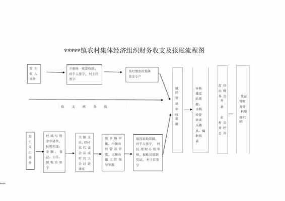 农村报账流程（农村报销需要什么材料）-第2张图片-祥安律法网