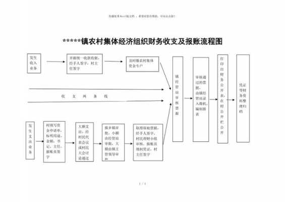 农村报账流程（农村报销需要什么材料）-第3张图片-祥安律法网