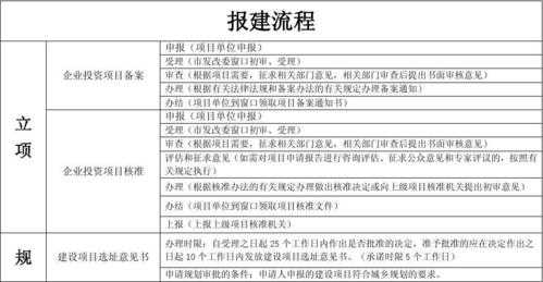 住宅报批流程（如何办理房屋报建手续）-第3张图片-祥安律法网