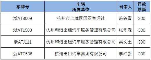 富阳处理违章的流程（杭州富阳违章处理点和时间表）-第1张图片-祥安律法网