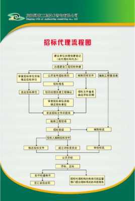 采购代理招标流程（招标采购代理规范的适用范围）-第1张图片-祥安律法网