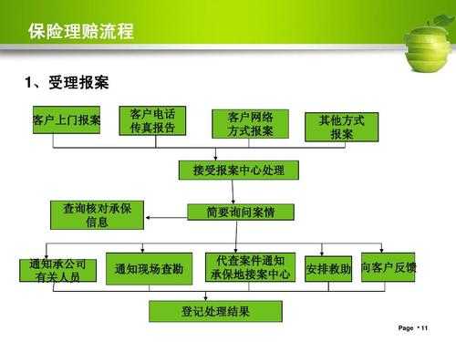 一站式理赔流程（保险理赔一站式服务）-第3张图片-祥安律法网