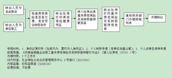 社保转移查询流程（社保转移信息查询）-第2张图片-祥安律法网