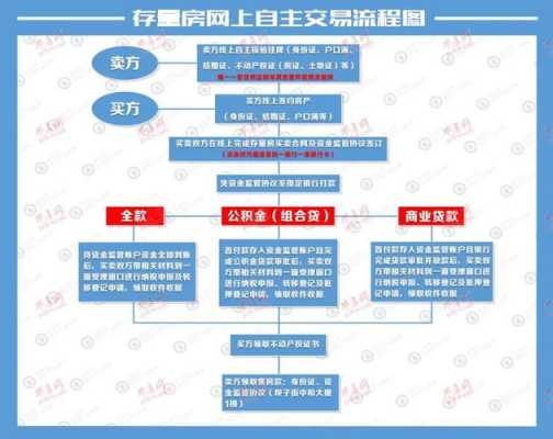 邳州中介卖房流程（邳州买二手房中介费）-第1张图片-祥安律法网