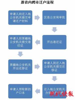 户口迁昆山流程（户口迁昆山流程需要多久）-第3张图片-祥安律法网