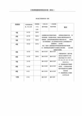 湖北工伤赔偿流程（2021湖北工伤赔偿标准一览表）-第1张图片-祥安律法网