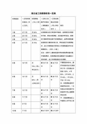 湖北工伤赔偿流程（2021湖北工伤赔偿标准一览表）-第2张图片-祥安律法网