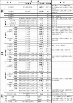 湖北工伤赔偿流程（2021湖北工伤赔偿标准一览表）-第3张图片-祥安律法网