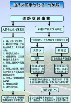 车祸如何走流程（车祸如何走流程处理）-第2张图片-祥安律法网