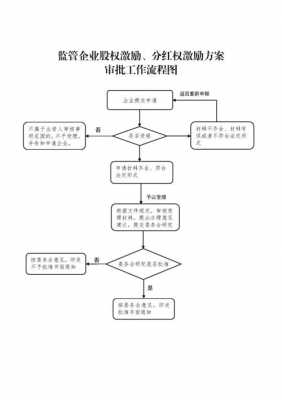 小公司分红流程（小公司分红流程图）-第1张图片-祥安律法网