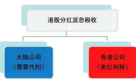 小公司分红流程（小公司分红流程图）-第2张图片-祥安律法网