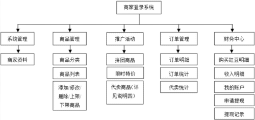 小公司分红流程（小公司分红流程图）-第3张图片-祥安律法网