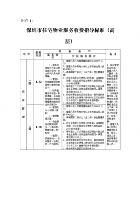 商住楼物业管理流程（商住楼物业费收取标准）-第1张图片-祥安律法网