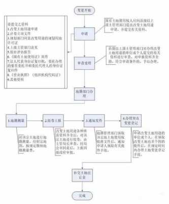 工业土地变性流程（工业土地变性流程是什么）-第1张图片-祥安律法网