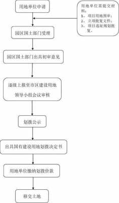 工业土地变性流程（工业土地变性流程是什么）-第2张图片-祥安律法网