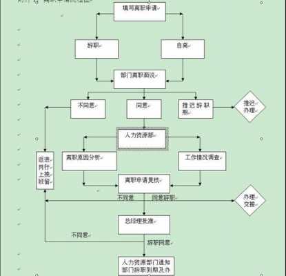 离职人员保险办理流程（离职投保怎么办）-第3张图片-祥安律法网