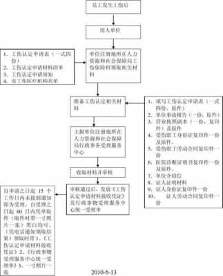 工伤复发申请流程（工伤复发由谁申请认定）-第3张图片-祥安律法网