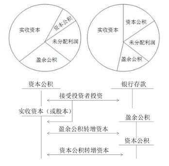 减少实收资本流程（企业减少实收资本一般需要经过的步骤包括）-第1张图片-祥安律法网