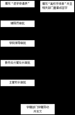 大学自愿退学流程（大学自愿退学流程要多久）-第2张图片-祥安律法网