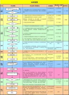 人事说走审批流程（hr说走审批流程）-第3张图片-祥安律法网