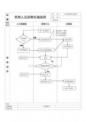 人事说走审批流程（hr说走审批流程）-第2张图片-祥安律法网