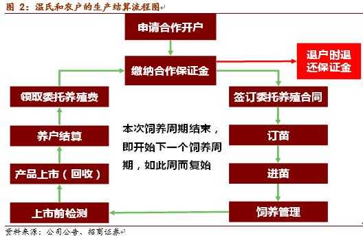 申请养殖手续流程（申请养殖手续流程图）-第1张图片-祥安律法网