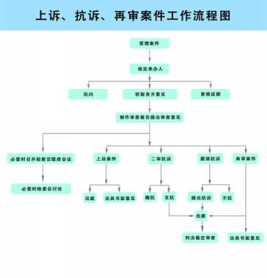 被告又上诉流程（被告又上诉流程怎么办）-第1张图片-祥安律法网