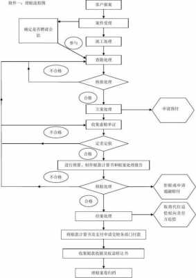 运费险理赔流程图（运费险的理赔流程）-第3张图片-祥安律法网