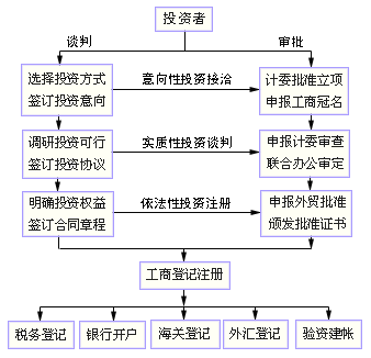 专有技术出资流程（专有技术出资比例）-第2张图片-祥安律法网