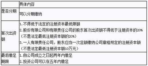 专有技术出资流程（专有技术出资比例）-第3张图片-祥安律法网