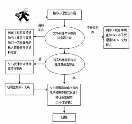 工程完税流程（工程完税流程包括哪些）-第1张图片-祥安律法网