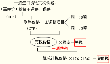 工程完税流程（工程完税流程包括哪些）-第3张图片-祥安律法网