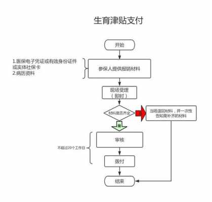 上海申请生育津贴流程（上海申请生育津贴流程）-第2张图片-祥安律法网