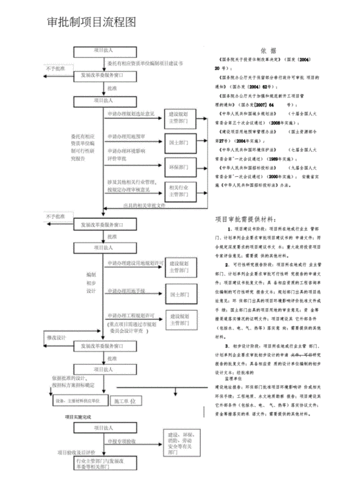 项目核准流程（项目核准需要什么材料）-第2张图片-祥安律法网