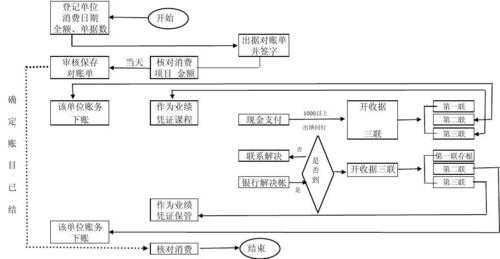 商场对账流程（商场对账流程怎么写）-第1张图片-祥安律法网