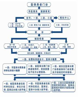 兰州住院医保流程（兰州市医保住院）-第1张图片-祥安律法网