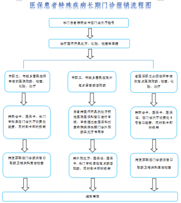 兰州住院医保流程（兰州市医保住院）-第3张图片-祥安律法网