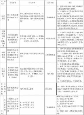 南宁异地工伤报销流程（南宁市工伤保险的相关规定）-第3张图片-祥安律法网