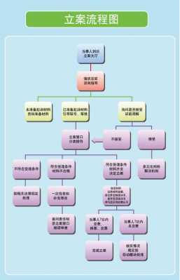 自助立案流程图（自助立案流程图表）-第2张图片-祥安律法网