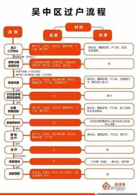 昆山新房流程（昆山新房交易流程）-第2张图片-祥安律法网