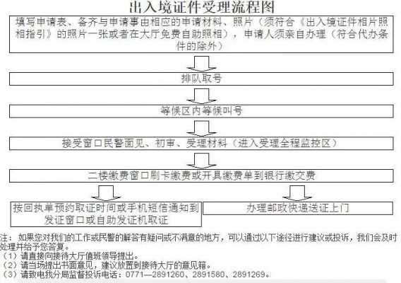 东莞护照网上办理流程（东莞如何办理护照）-第3张图片-祥安律法网