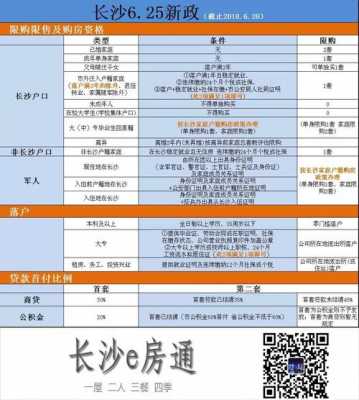 长沙2018购房流程（2020年长沙最新购房资格汇总）-第2张图片-祥安律法网