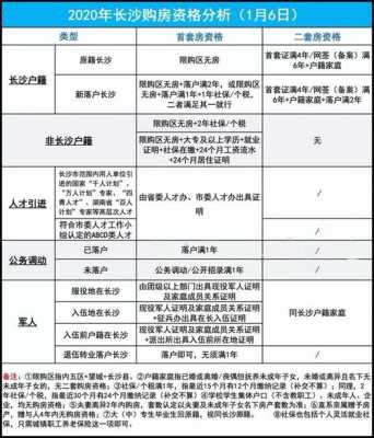 长沙2018购房流程（2020年长沙最新购房资格汇总）-第1张图片-祥安律法网