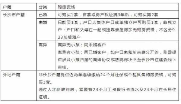 长沙2018购房流程（2020年长沙最新购房资格汇总）-第3张图片-祥安律法网