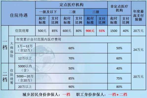 合肥社保报销流程（合肥社保医疗报销比例）-第1张图片-祥安律法网