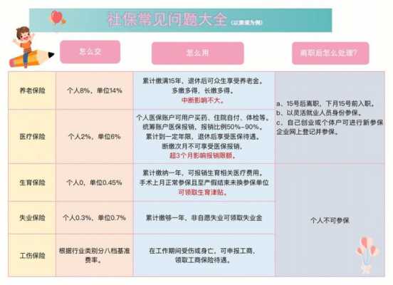 合肥社保报销流程（合肥社保医疗报销比例）-第2张图片-祥安律法网