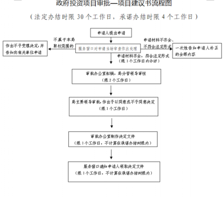 政府项目签订流程（政府项目协议合同范本）-第2张图片-祥安律法网