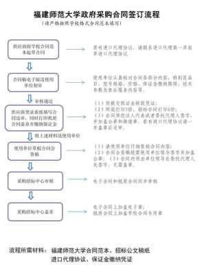 政府项目签订流程（政府项目协议合同范本）-第3张图片-祥安律法网