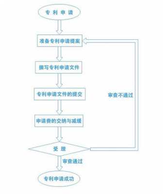 放弃专利流程（放弃专利是什么意思）-第2张图片-祥安律法网