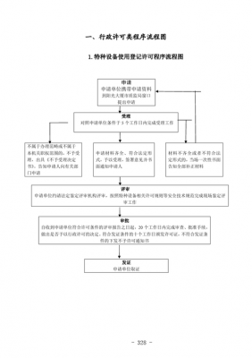 特种许可证办理流程（特种许可证是什么意思）-第1张图片-祥安律法网